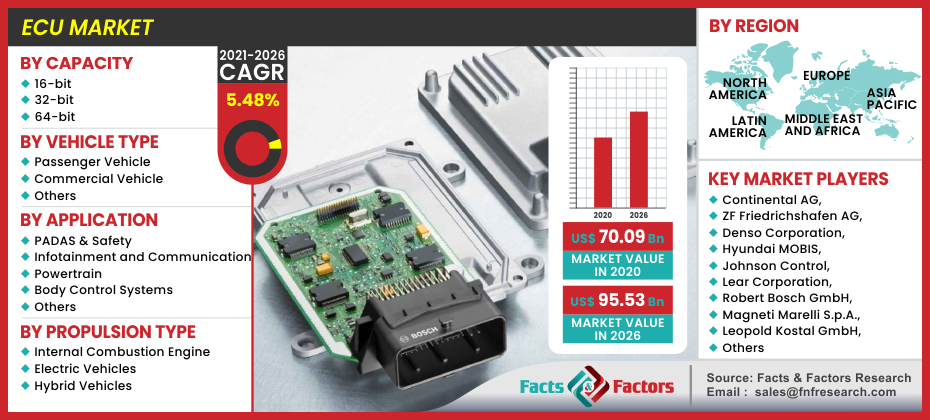 ECU Market